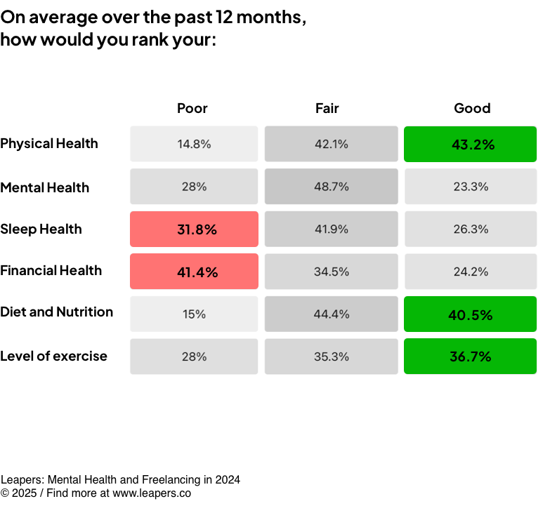 On average over the past 12 months, how would you rank your